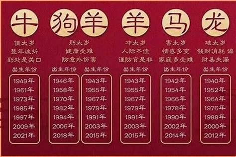 狗年|属狗有哪些年份 生肖狗年是哪几年